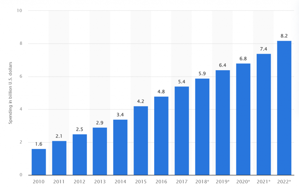 Start An Online Business After 50: No-Nonsense Guide For Women Ready To ...